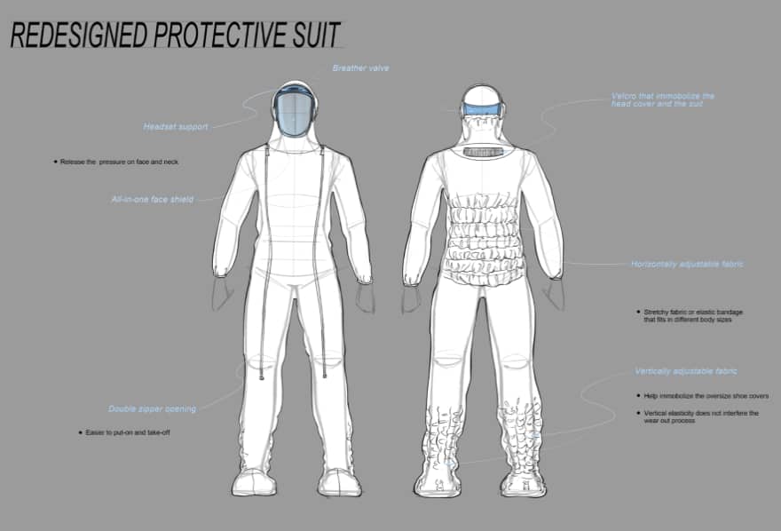 Personal Protection Equipment