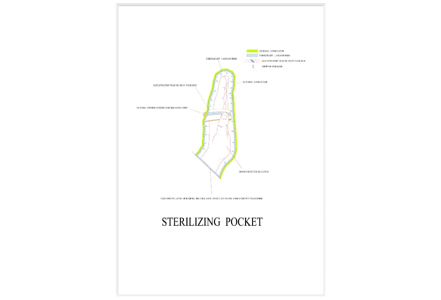 Sterilised pocket