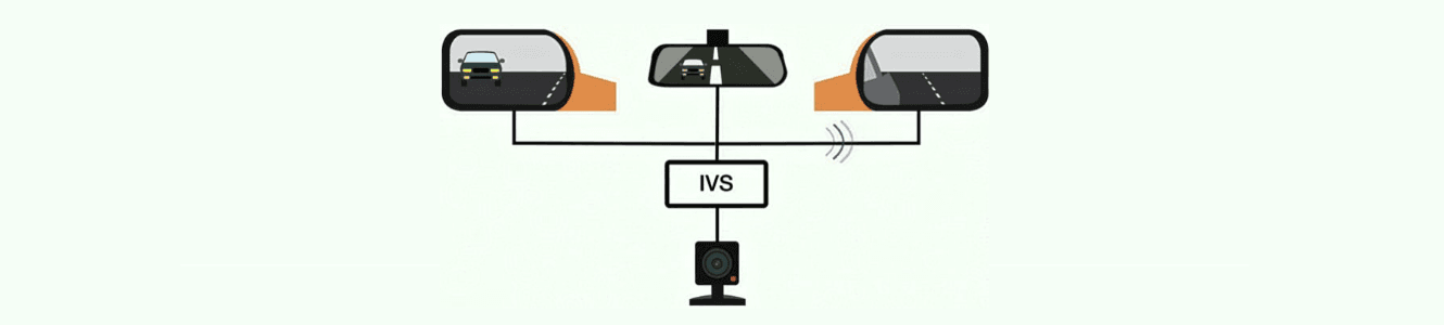 Intelligent View System (IVS)