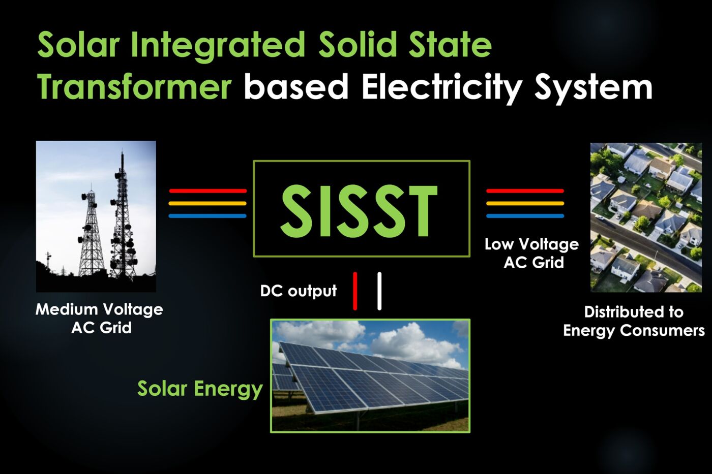 Solar Integrated SST